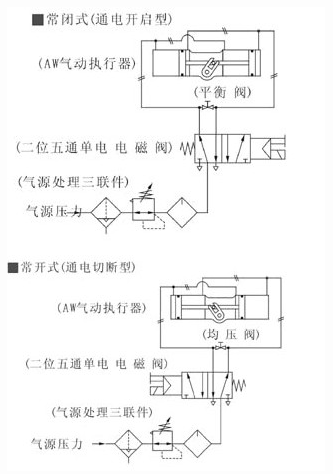 AW型氣動(dòng)執(zhí)行機(jī)構(gòu)